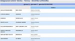 Girone Q Girone Q